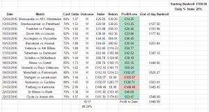 btts-system-matches-25%-stakes