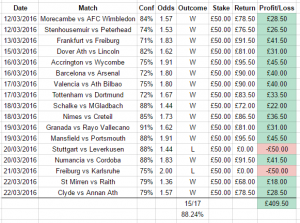 btts-system-matches-50-stakes